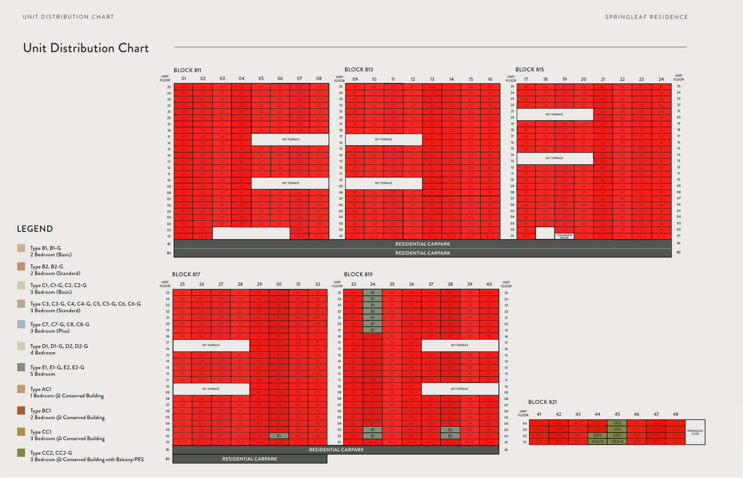 Springleaf Residence Balance Units